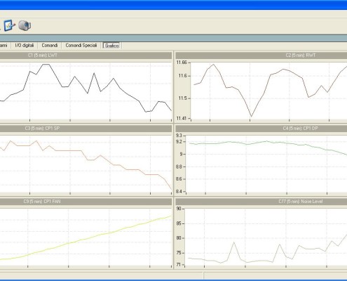 End of limit period 2