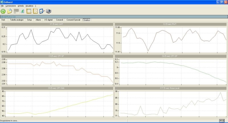 End of limit period 2