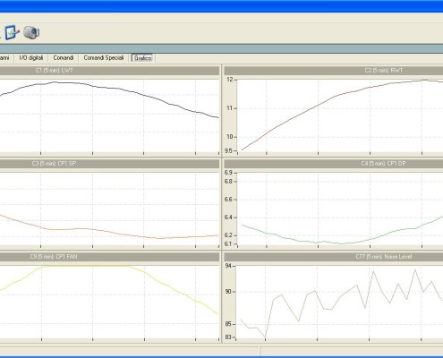Normal function without DNC