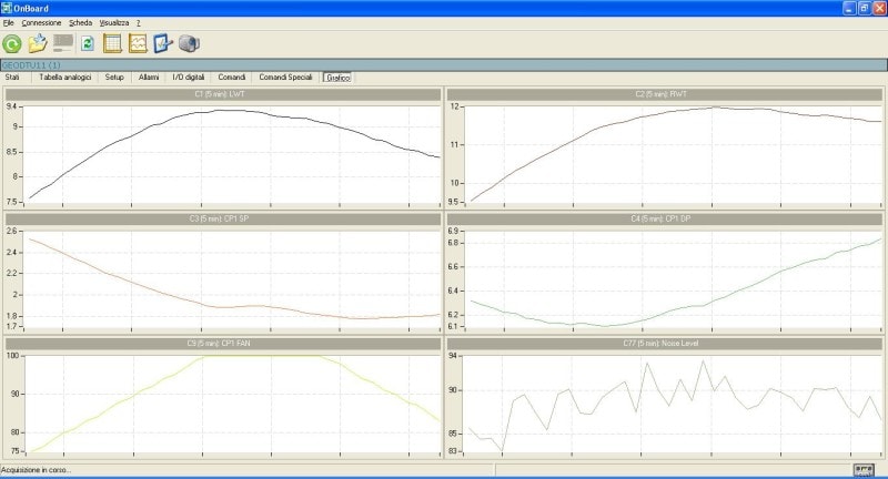 Normal function without DNC