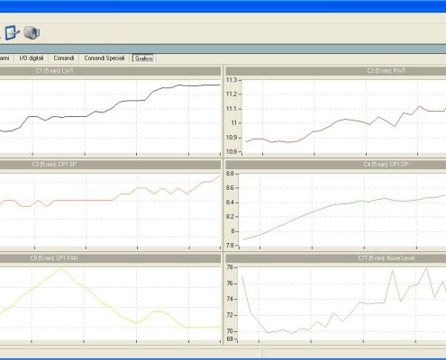 Other DNC period with 74dB