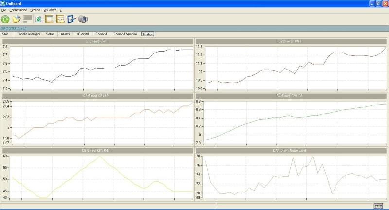 Other DNC period with 74dB