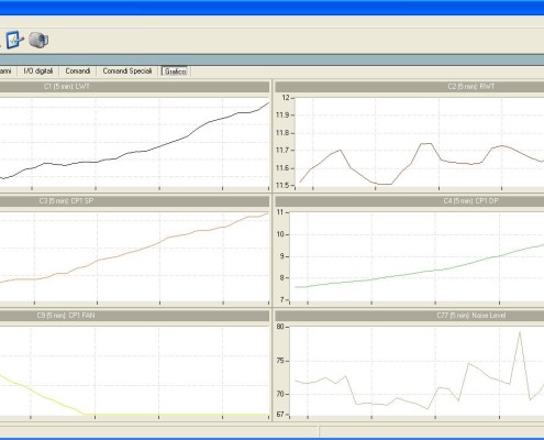 Reduction to limit 70dB