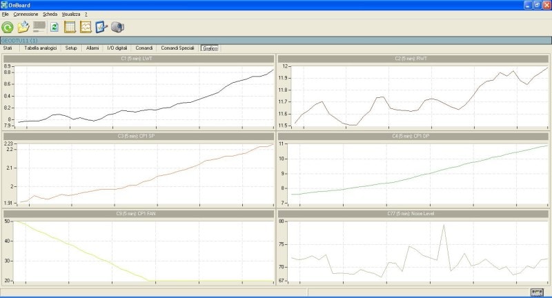 Reduction to limit 70dB