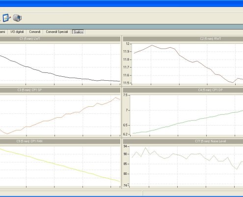 Test with adaptive control at 9 bar