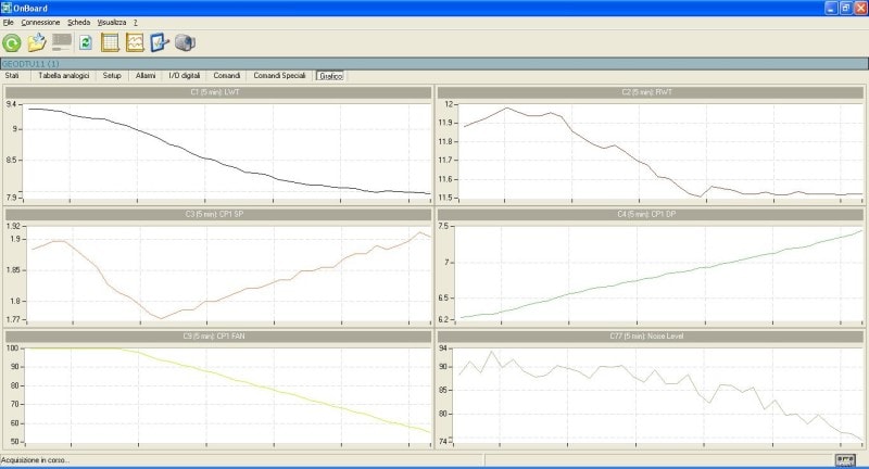 Test with adaptive control at 9 bar