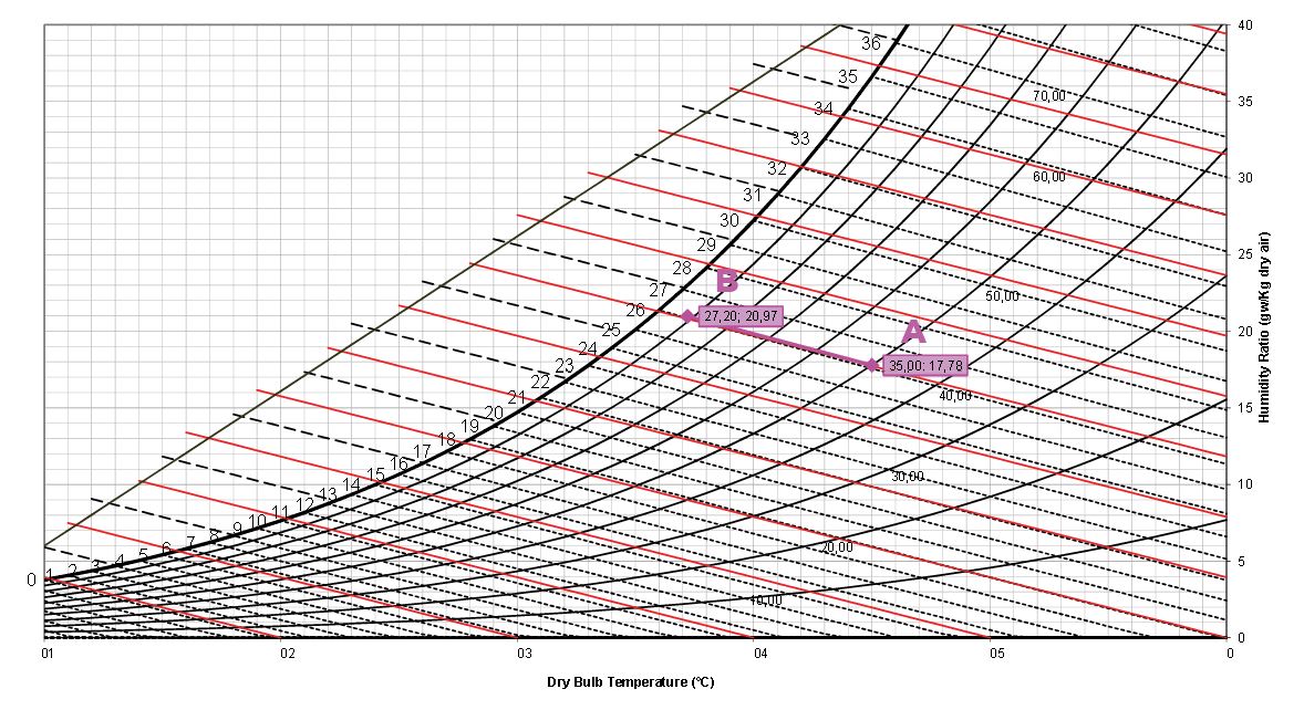 Evaporative System for adiabatic cooling Evaporative System for adiabatic cooling
