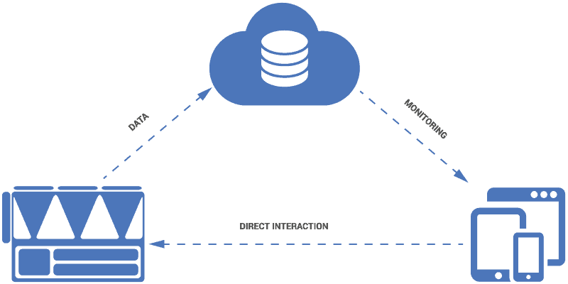 Onboard Touch Onboard Touch