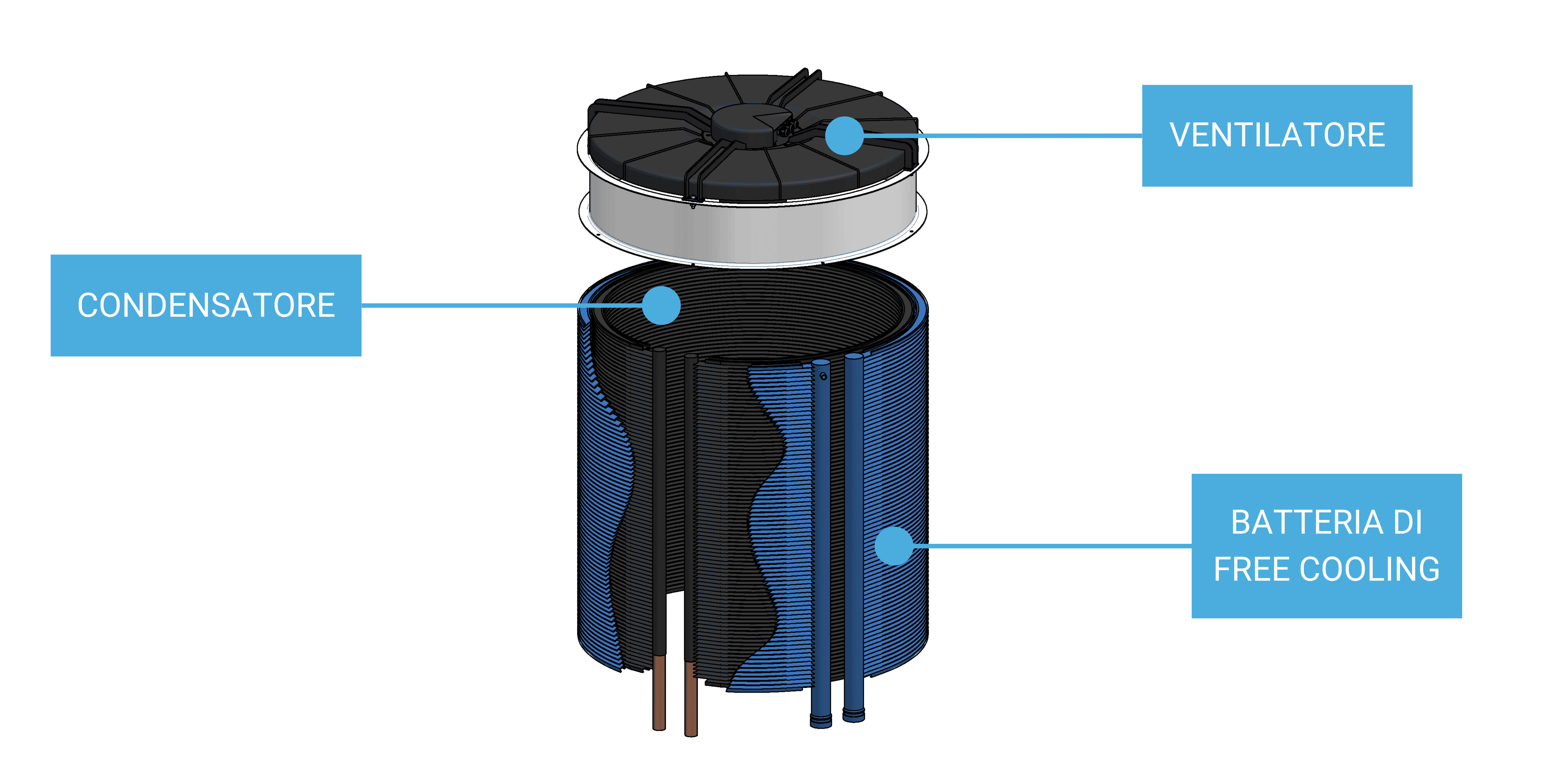 Circlemiser with Free Cooling Circlemiser with Free Cooling