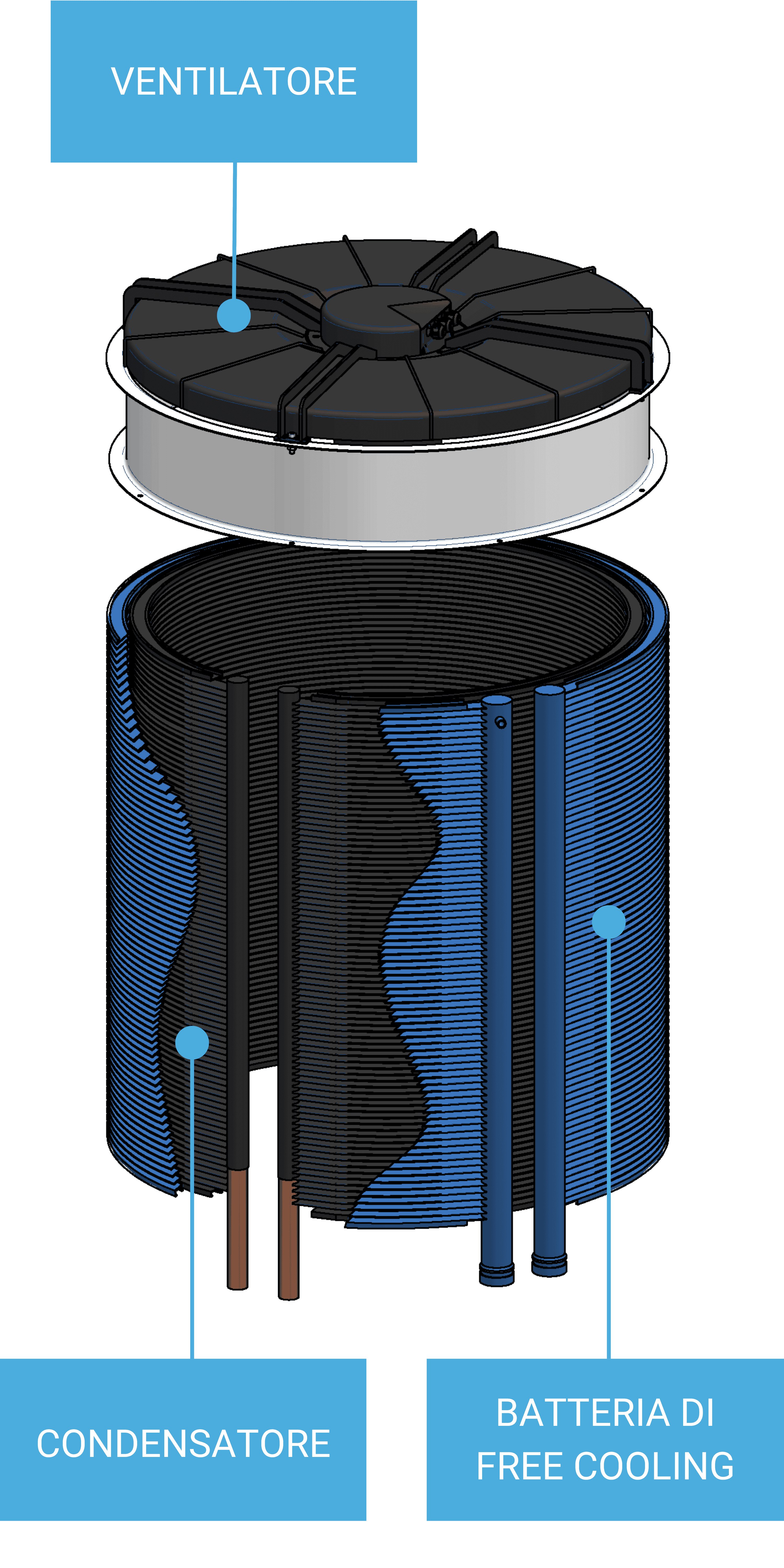 Circlemiser with Free Cooling