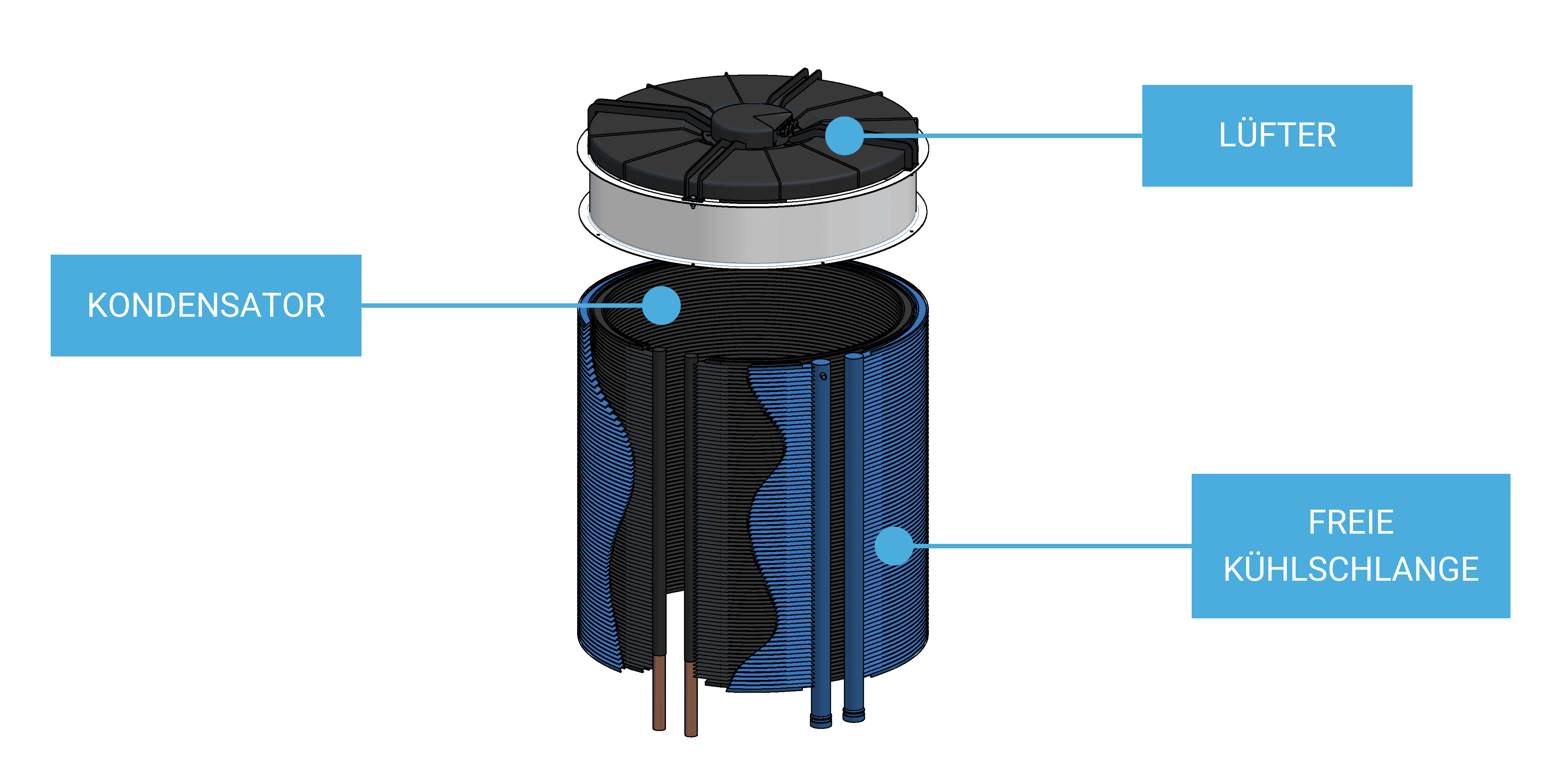 Circlemiser mit Free Cooling - Horizontal