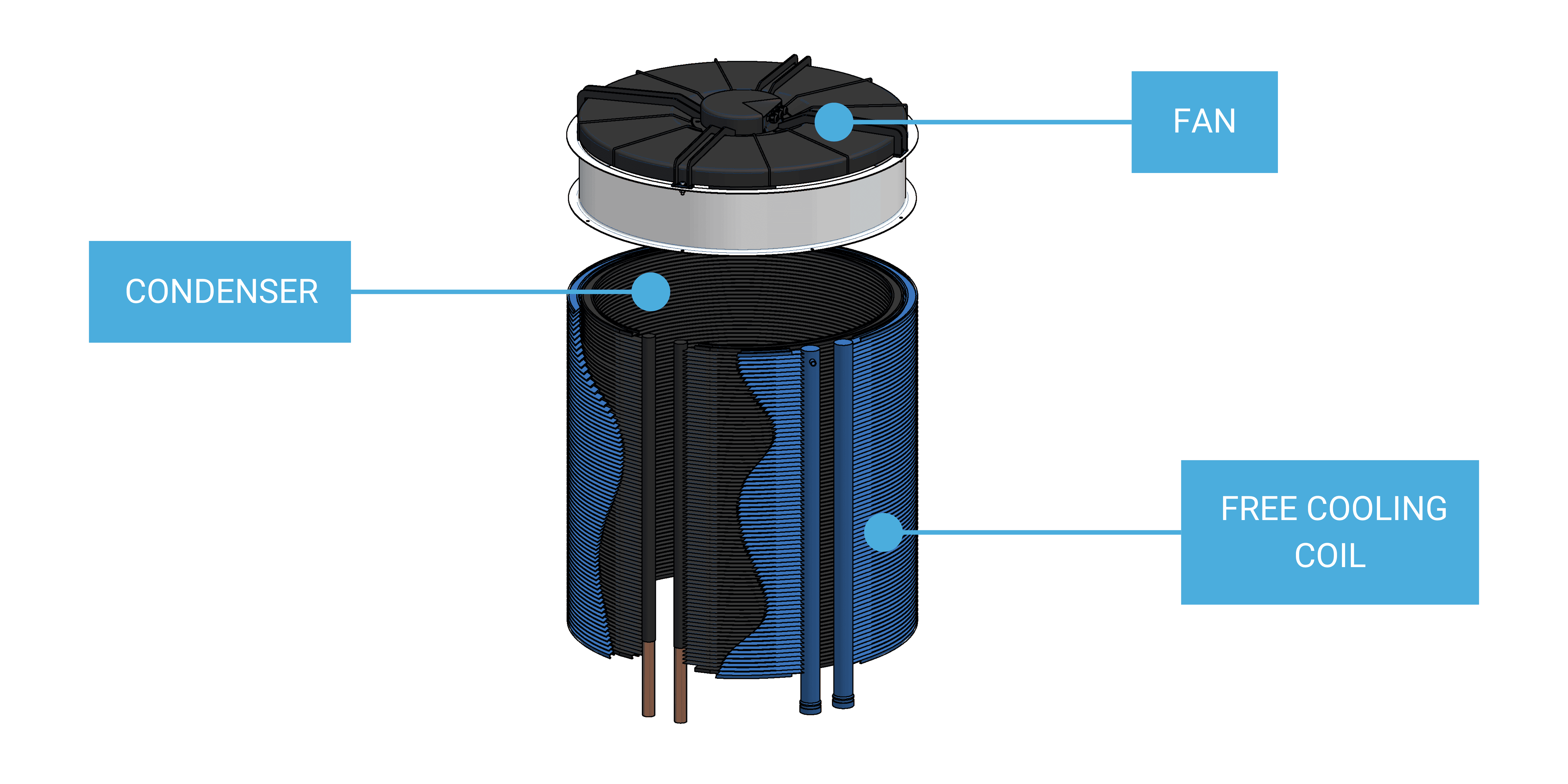 Circlemiser with Free Cooling Circlemiser with Free Cooling
