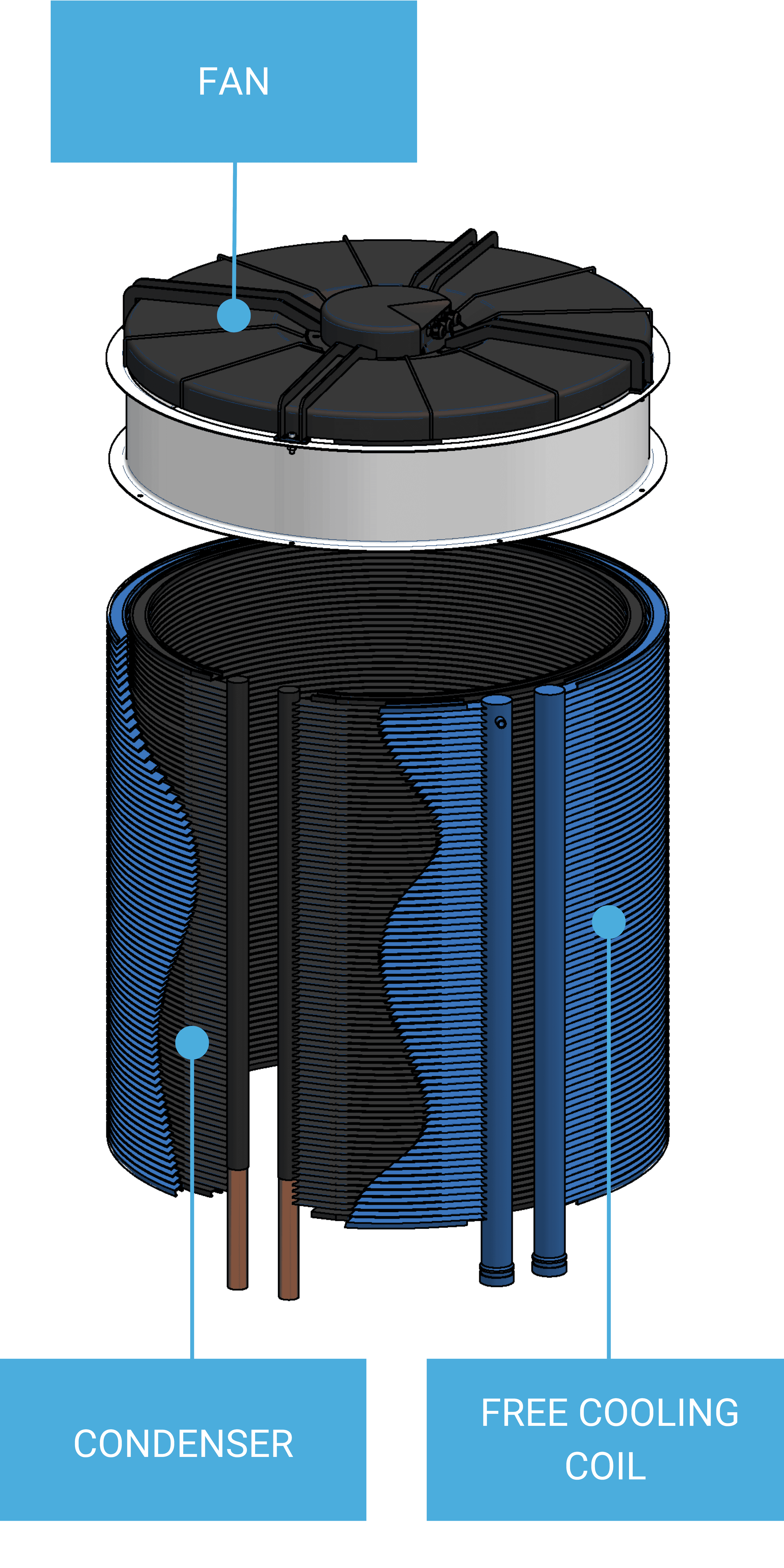 Circlemiser with Free Cooling Circlemiser with Free Cooling