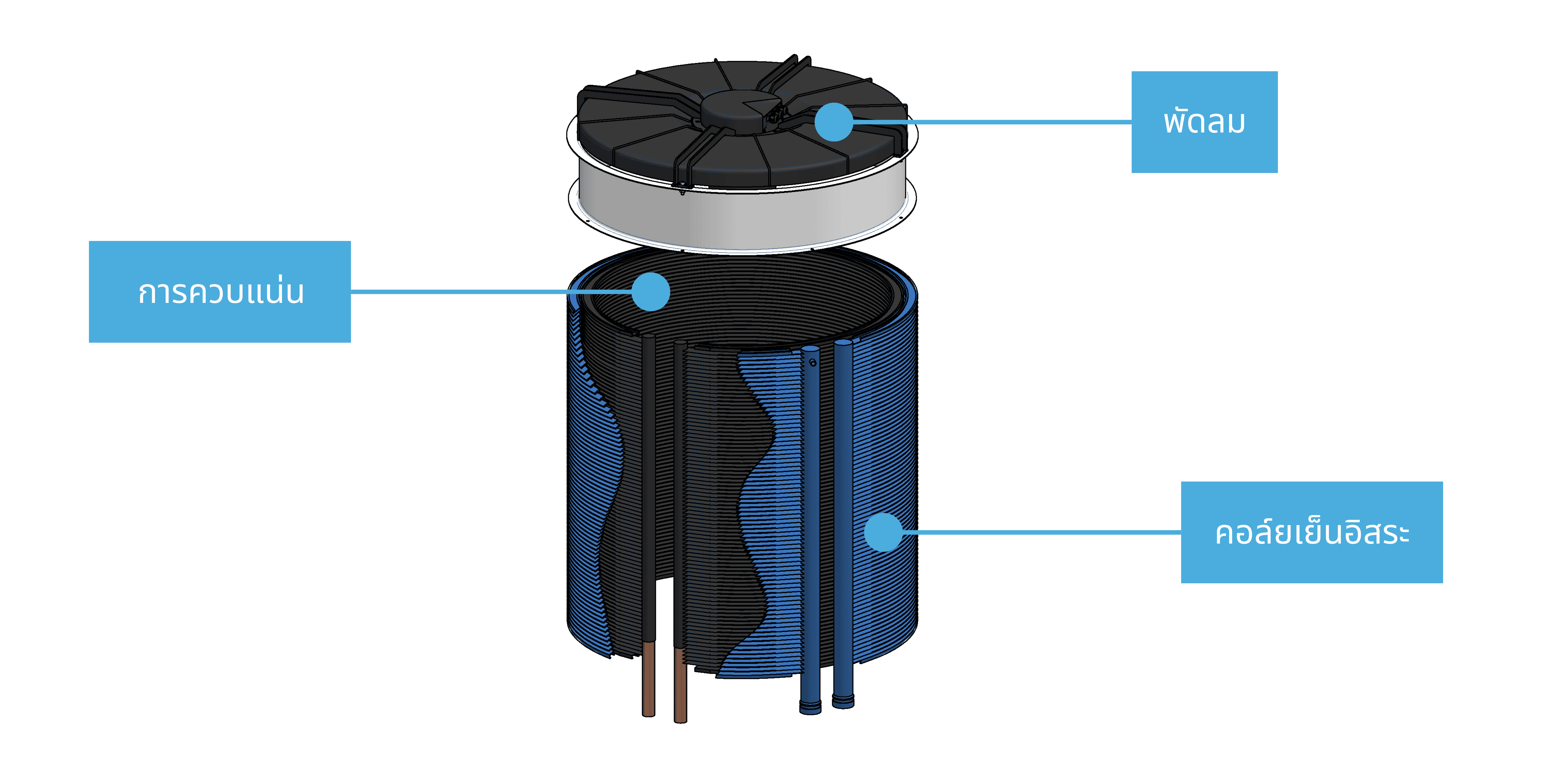 Circlemiser และระบบทำความเย็นแบบอิสระ